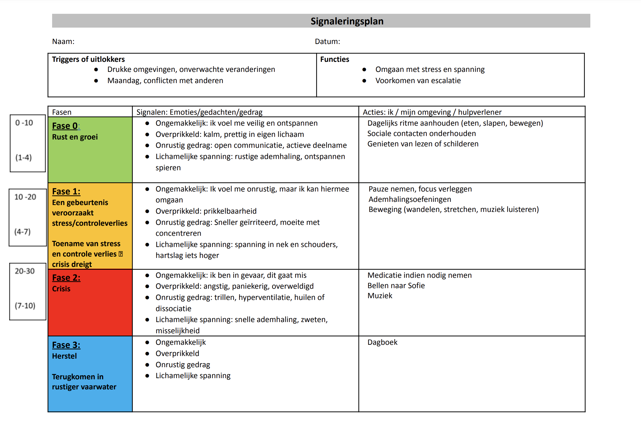 voorbeeld signaleringsplan