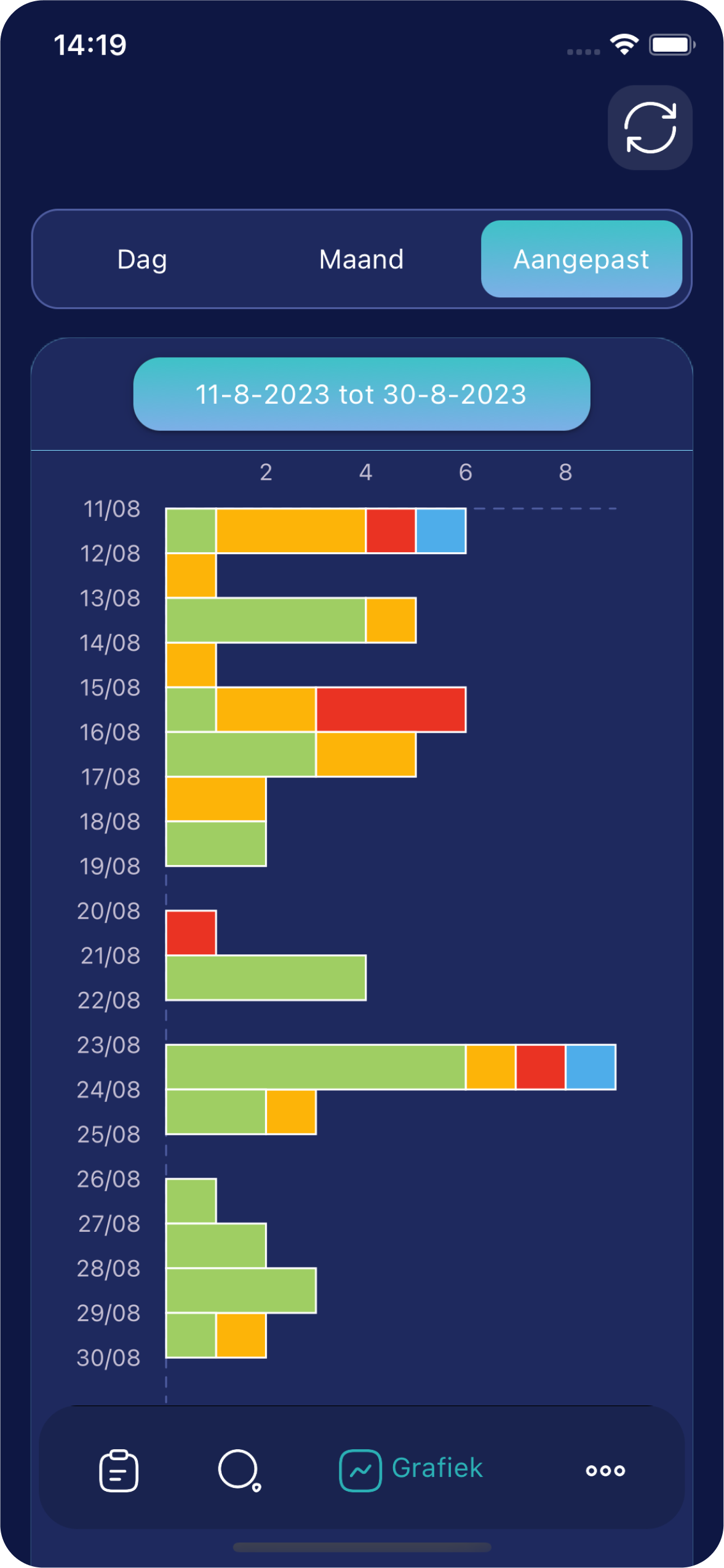 Screenshot Sipi, overzicht van de scores