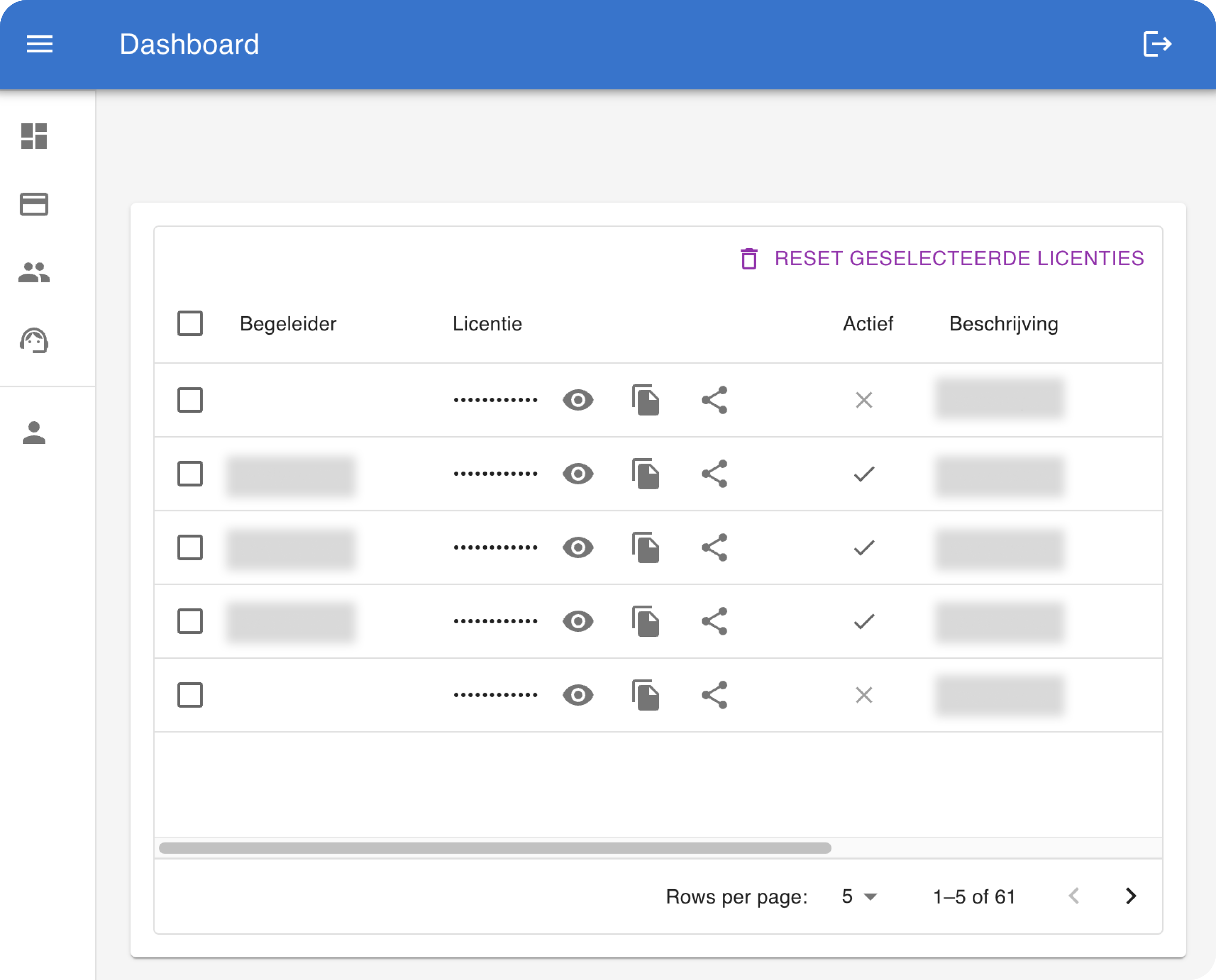 Screenshot van het organisatie dashboard